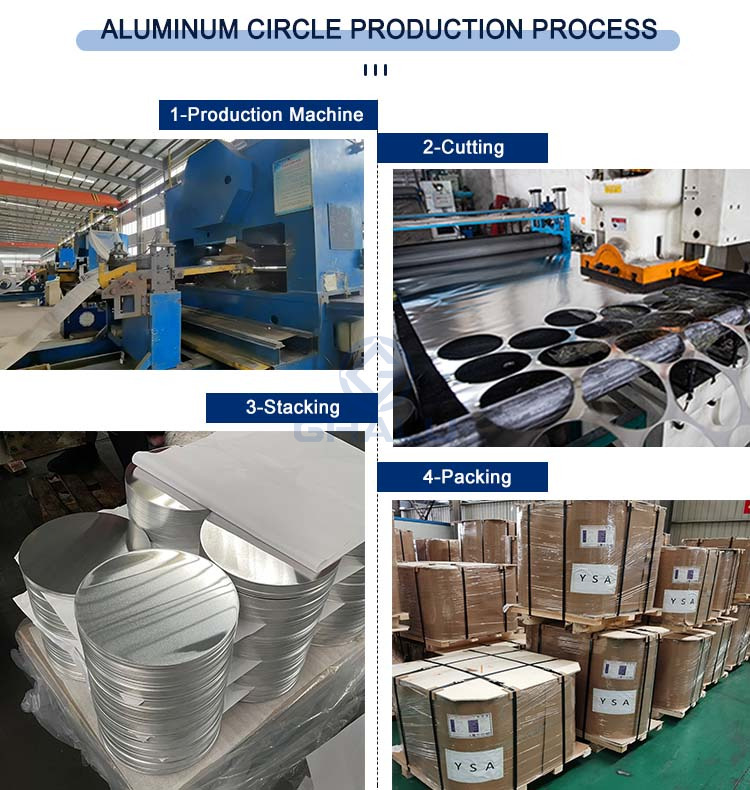 Aluminum Circles Production Process Aluminum Circles Production Process