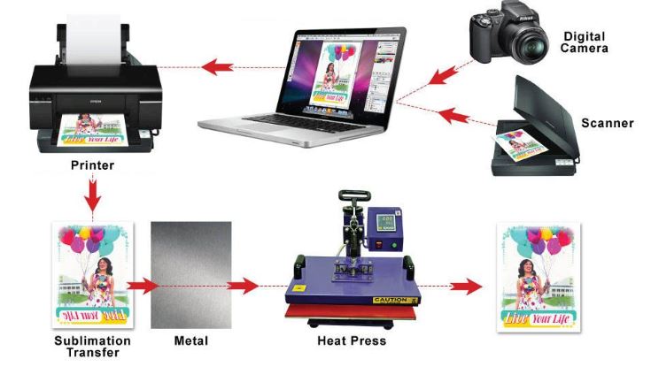 figure-1-sublimatin-printing-process-overview