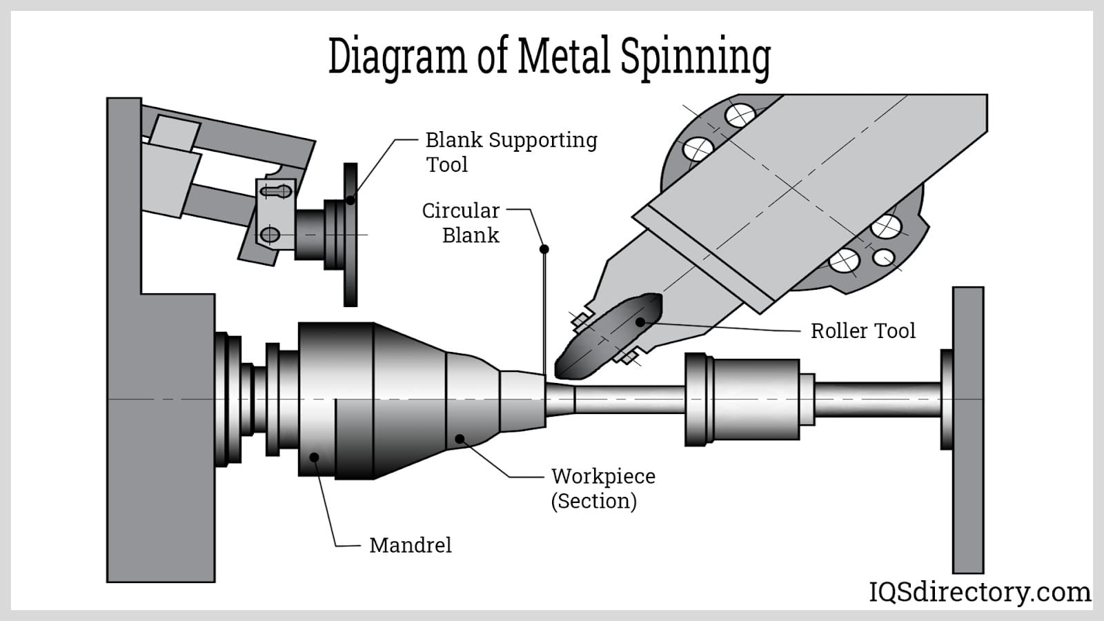 diagram-of-aluminum-circle-spinning