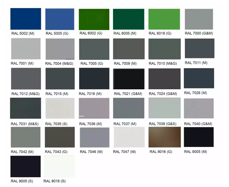 RAL Aluminum Sheets